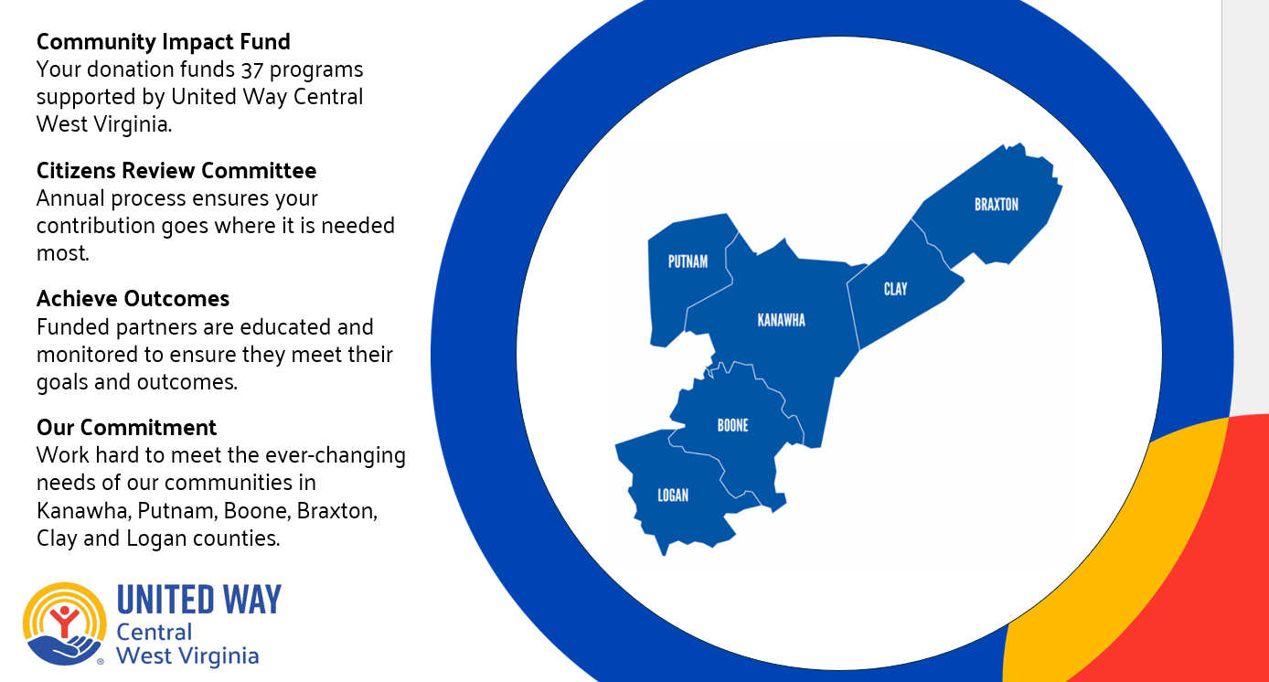 Campaign Presentation